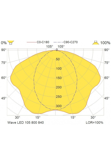 Wave LED luplampe, T105 Bl 800 840 3,5D CLA ESD EU, WAL025964 af JB Medico